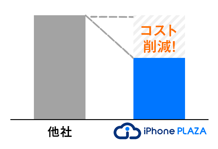 コスト削減！