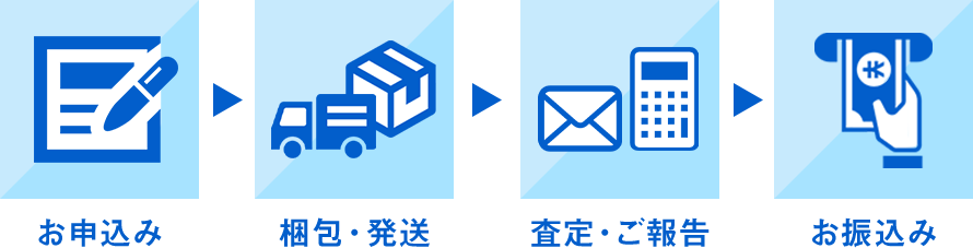 お申込み、梱包・発送、査定・ご報告、お振込み