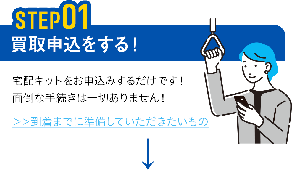 1.買取申込をする！
