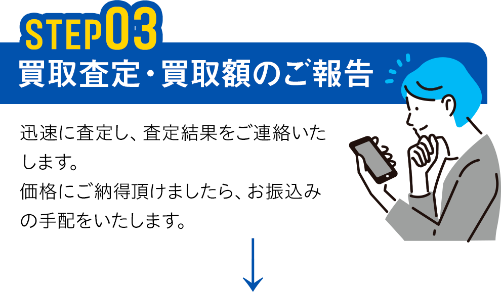 3.買取査定・買取額のご報告